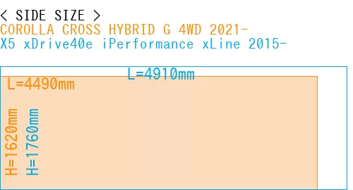 #COROLLA CROSS HYBRID G 4WD 2021- + X5 xDrive40e iPerformance xLine 2015-